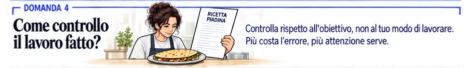 Illustrazione della domanda 4, "Come controllo il lavoro fatto?": una cuoca confronta una piadina appena fatta con la ricetta. Accanto: controlla rispetto all'obiettivo, non al tuo modo di lavorare; più costa l'errore, più attenzione serve.