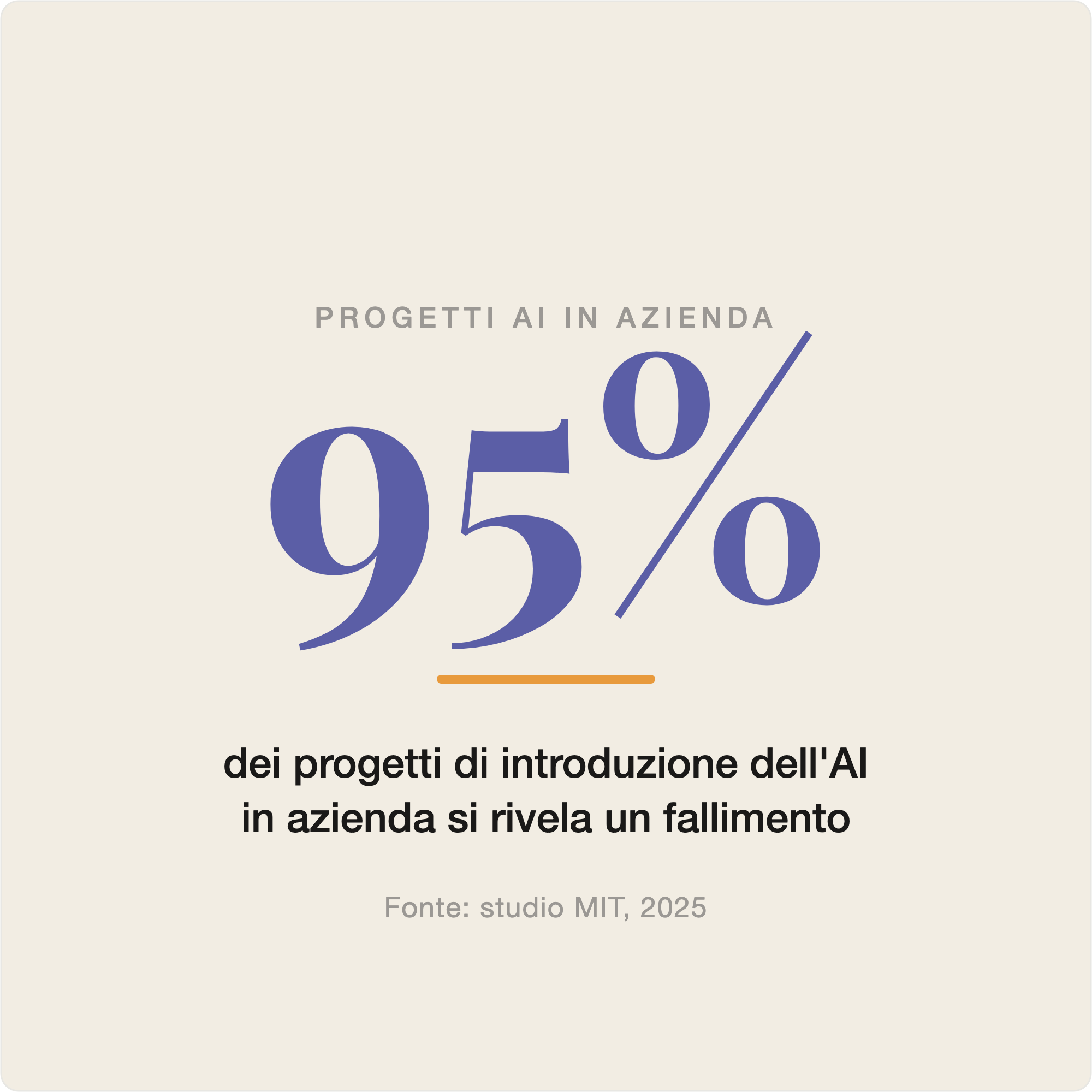 Card con il dato: il 95% dei progetti di introduzione dell'AI in azienda si rivela un fallimento, fonte studio MIT 2025